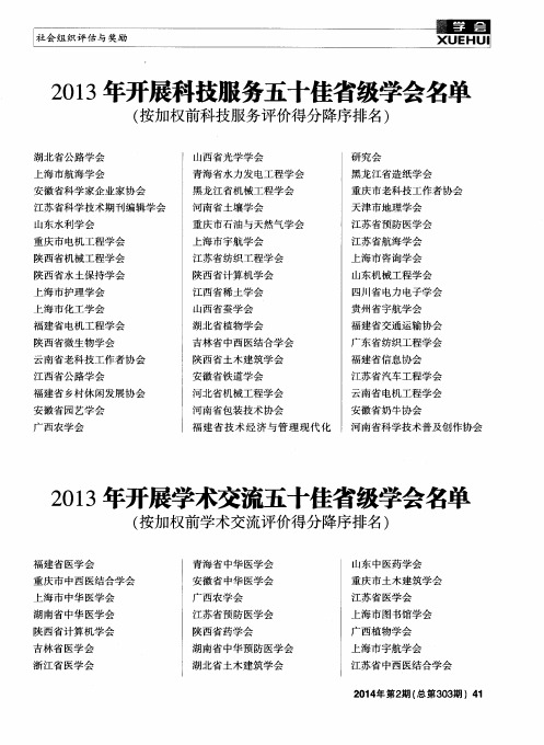 2013年开展学术交流五十佳省级学会名单(按加权前学术交流评价得分降序排名)