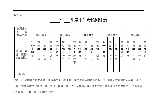 年季度平时考核测评表【模板】