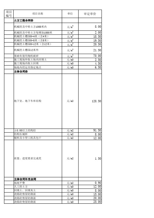 2015年建筑包干单价(全套)