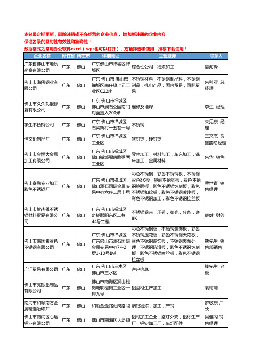 2020新版广东省佛山冶炼加工工商企业公司名录名单黄页联系方式大全38家