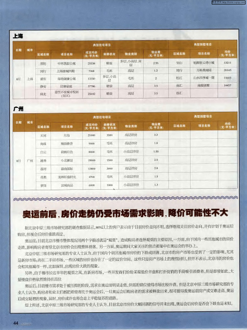 奥运前后,房价走势仍受市场需求影响,降价可能性不大