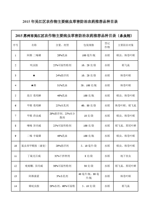 2015年吴江区农作物主要病虫草害防治农药推荐品种目录-…
