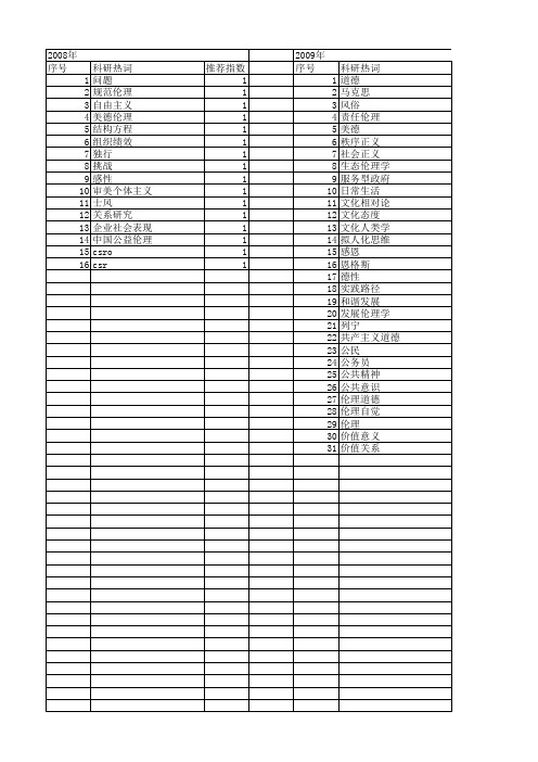 【国家社会科学基金】_伦理自觉_基金支持热词逐年推荐_【万方软件创新助手】_20140811