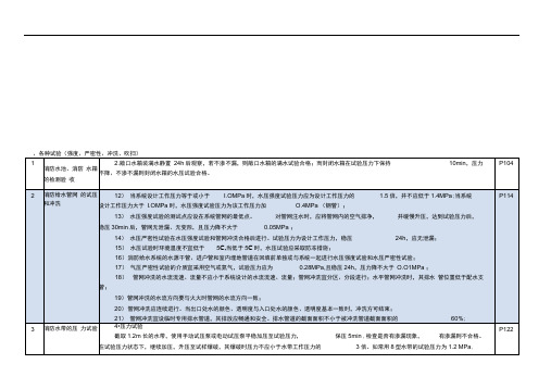 注册一级消防工程师考试资料：压力及严密性试验对照表