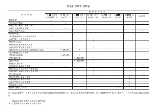 发电机组维护周期表