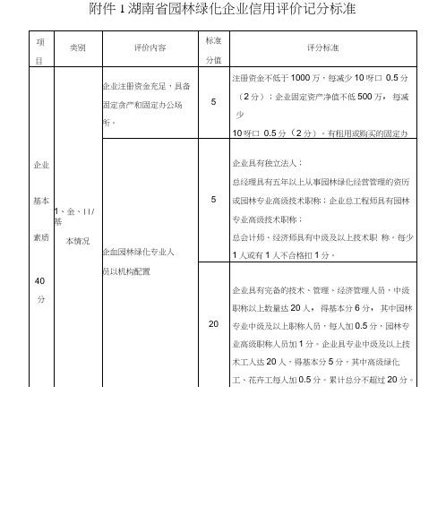 湖南省园林绿化企业信用评价记分标准