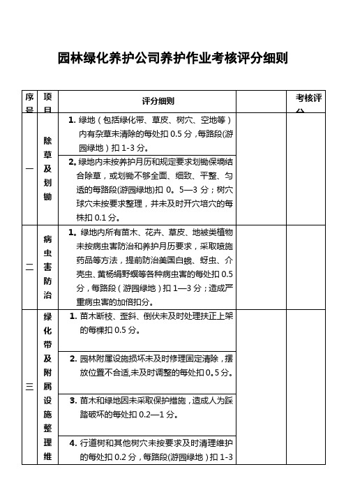园林绿化养护公司养护作业考核评分细则