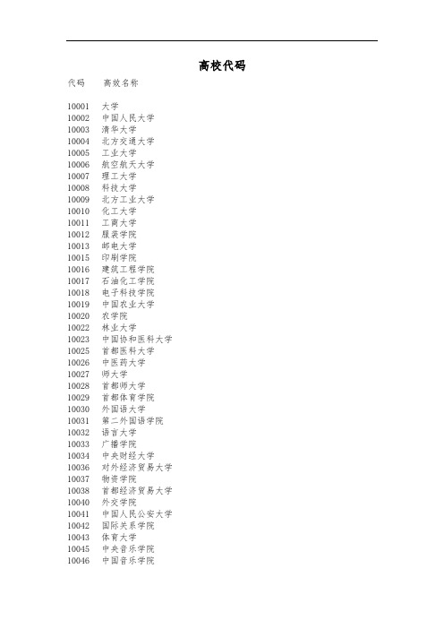 全国高校代码(标准)