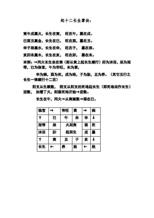 起十二长生掌诀快速记忆法