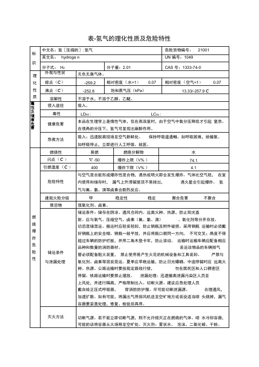 氢气的理化性质及危险特性