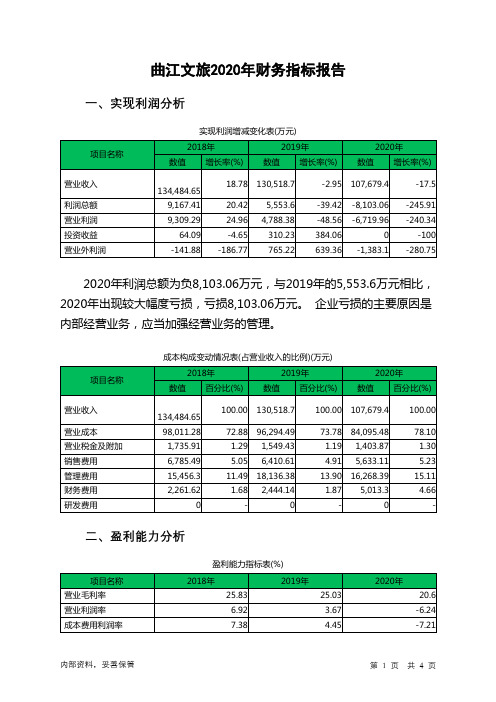 曲江文旅2020年财务指标报告