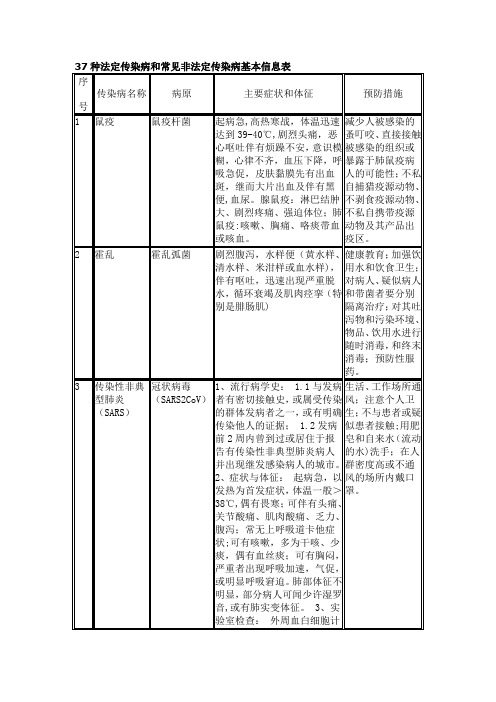 【2019年整理】37种法定传染病和常见非法定传染病基本信息表