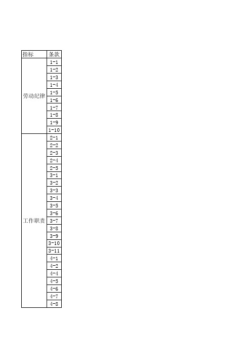 医院考核保安公司服务质量考核标准