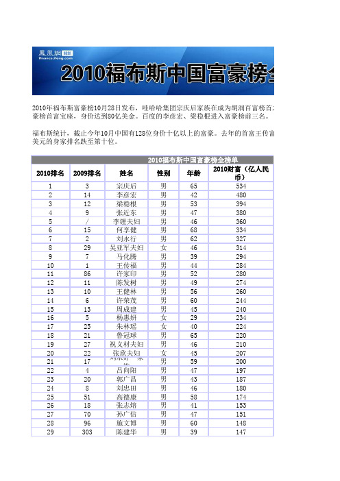 2010福布斯中国富豪榜全榜单(1-400名)