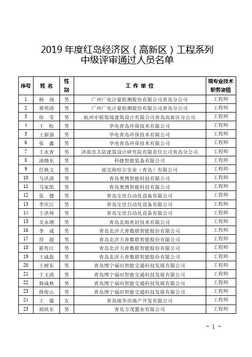 2019年度红岛经济区(高新区)工程系列