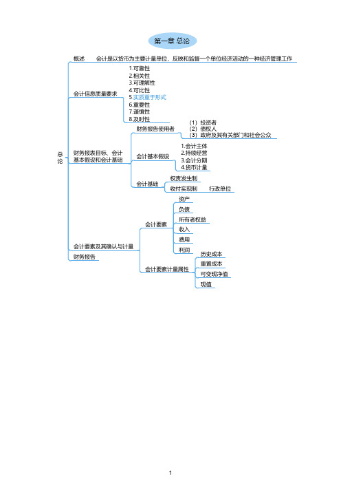 《会计》框架-思维导图