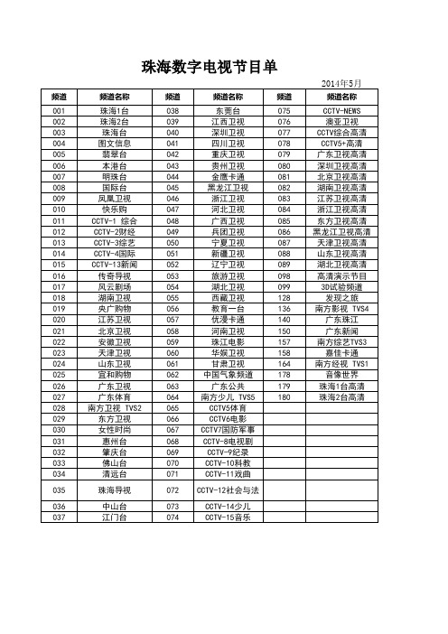 珠海数字电视节目单(2014-6)