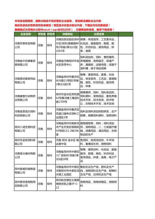 新版河南省郑州宠物饲料工商企业公司商家名录名单联系方式大全114家