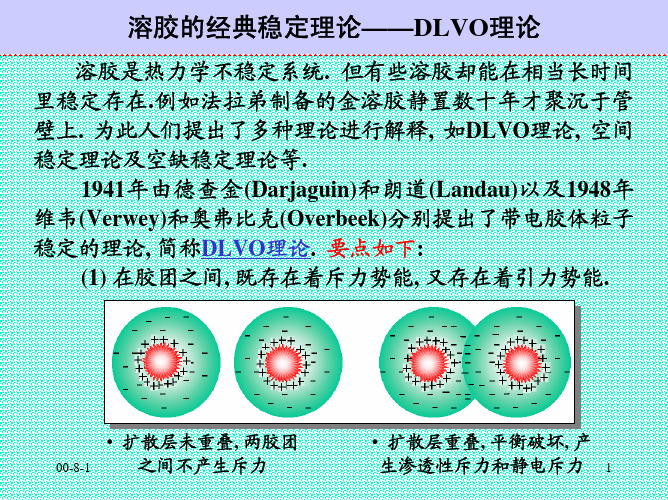 溶胶的经典稳定理论——DLVO理论