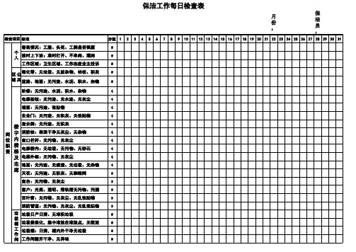 保洁每日工作检查表