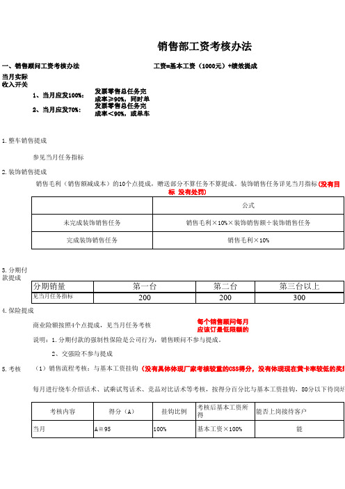 汽车销售4S店销售部工资考核方案