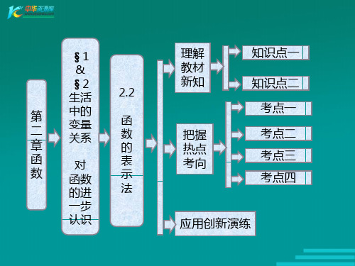 函数的三种表示法