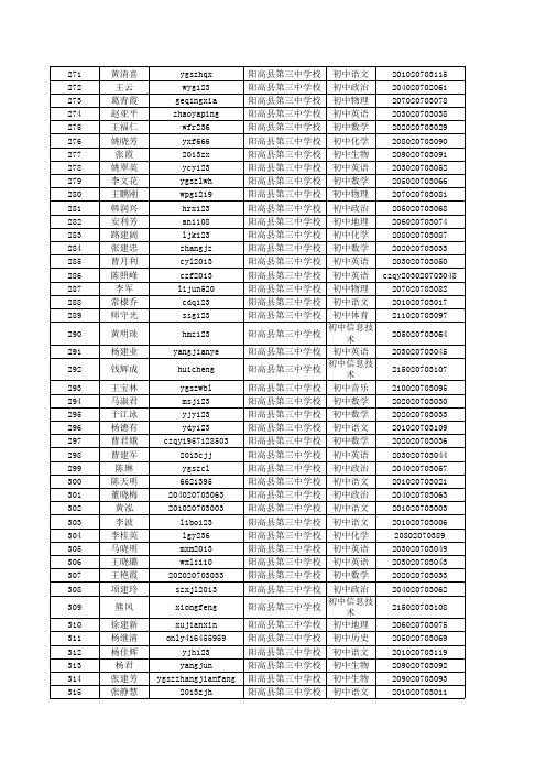 2013年教师继续教育培训成绩