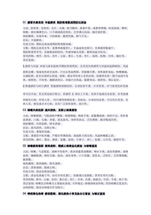15年中医操作第一站
