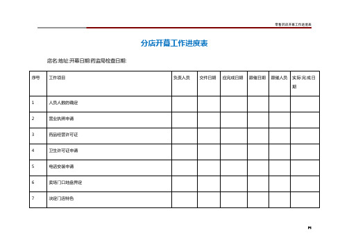 零售药店开幕工作进度表