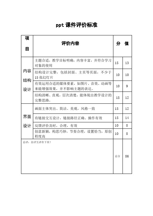 ppt课件评价标准1
