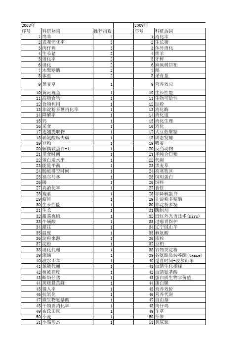 【国家自然科学基金】_消化率_基金支持热词逐年推荐_【万方软件创新助手】_20140730