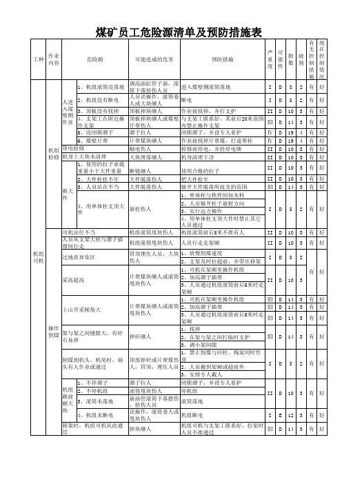 煤矿危害辨识因素清单及预防措施表