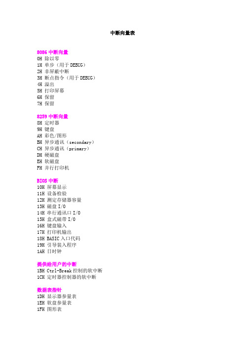 微机原理及应用,中断向量表
