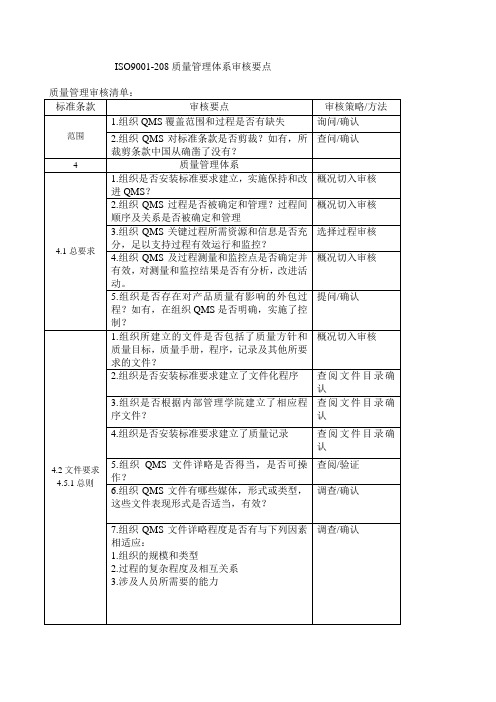 质量体系审核要点
