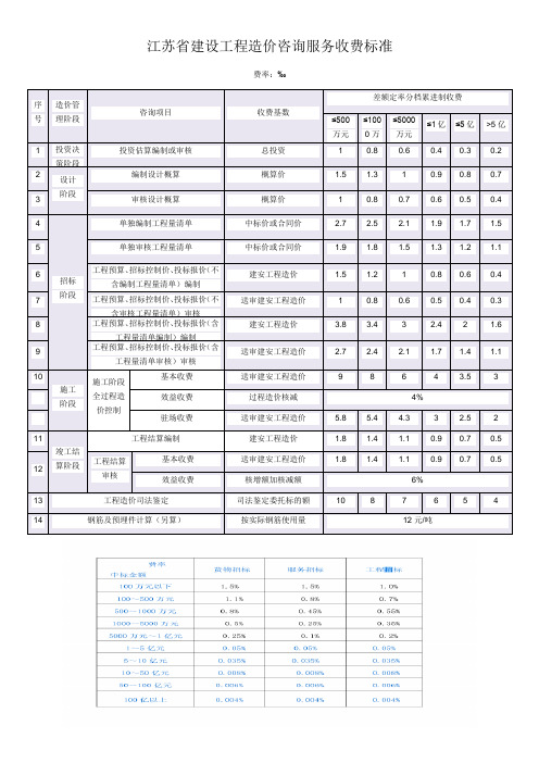 苏价服江苏省造价咨询新收费标准