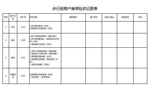 2014阳光新业购物中心商户验收问题整改情况记录表