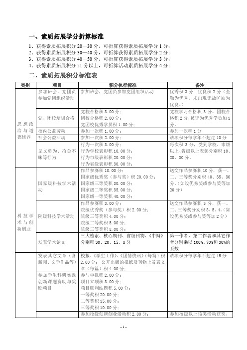 素质拓展学分认证标准