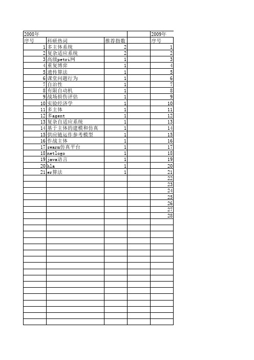 【系统仿真学报】_多主体_期刊发文热词逐年推荐_20140723