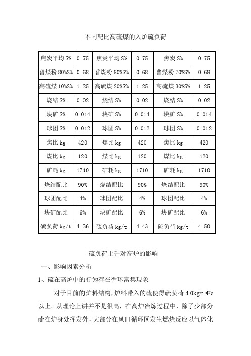 高硫煤对高炉生产的影响