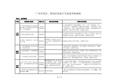 广州开发区萝岗区星级卫生街道考核细则