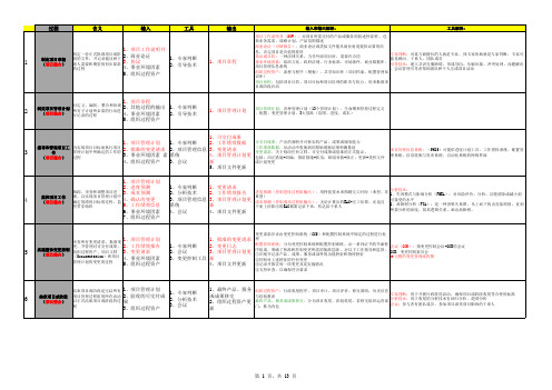 47个过程组ITO强化记忆(详细版)