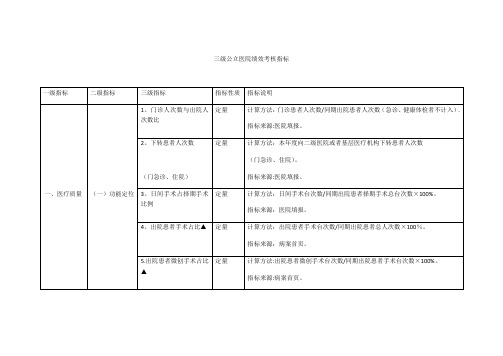 三级公立医院绩效考核指标【范本模板】
