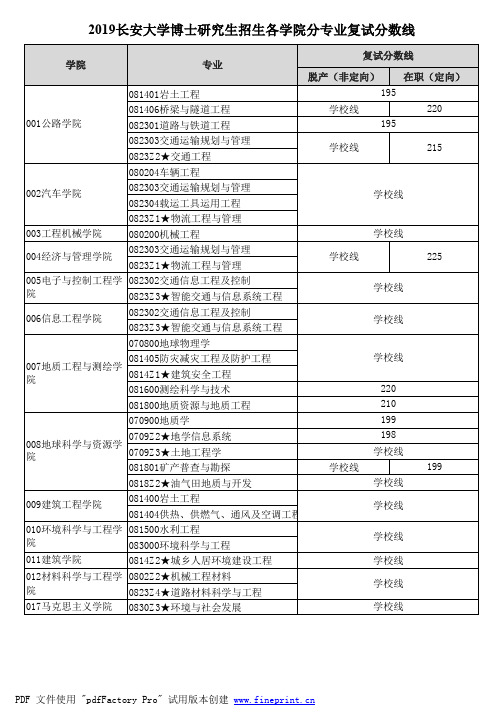 2019长安大学博士研究生招生各学院分专业复试分数线