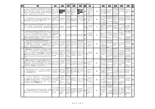 行政处罚法(案例分析)模拟练习题