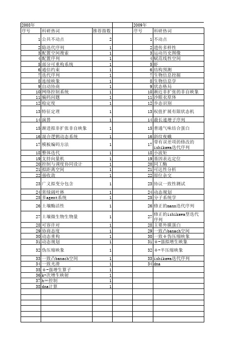 【浙江省自然科学基金】_序列空间_期刊发文热词逐年推荐_20140811