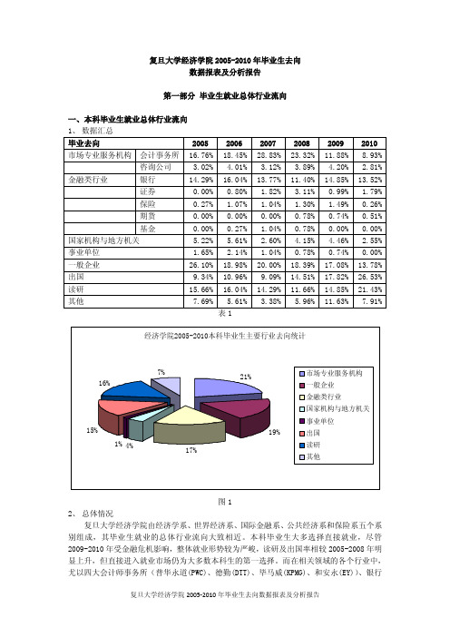 复旦大学经济学院2005-2010年毕业生去向数据报表及分析报告