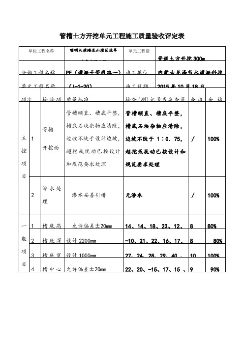 管槽土方开挖单元工程施工质量验收评定表