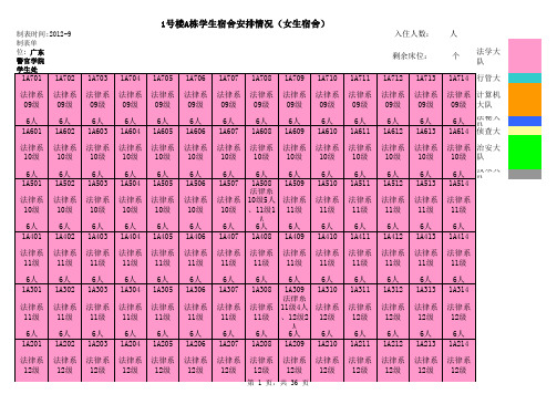 全校宿舍图表1 (9.5)
