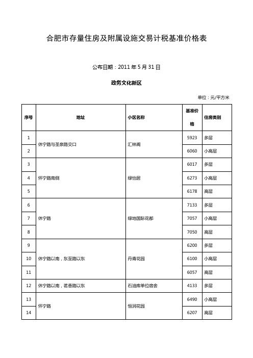 合肥市存量住房及附属设施交易计税基准价格表