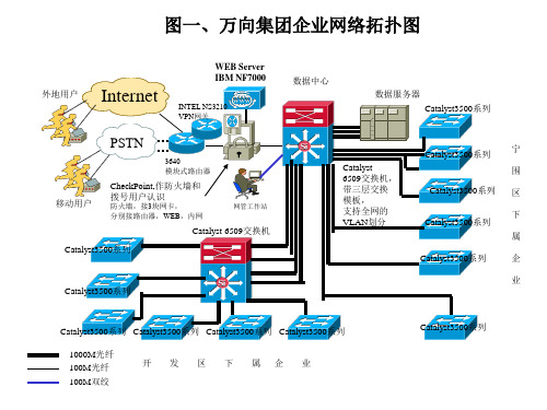 拓扑图(1).ppt